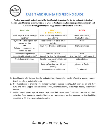 Guinea Pig Diet Chart